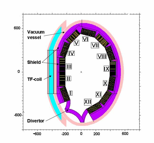 3 FT/P5-15 FIG. 2. Radial-poloidal cross-section of the MCNP torus sector model. The numbers from I to V and from VI to XII indicate the inboard and outboard blanket modules, respectively.