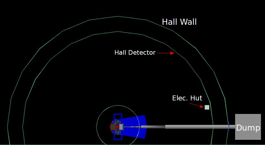 Hall Background Radiation The simulation is performed with full geometry for PREXI/II Looked at the radiation intercepted by a plane cylindrical detector (Hall Detector) at about the radius closer to