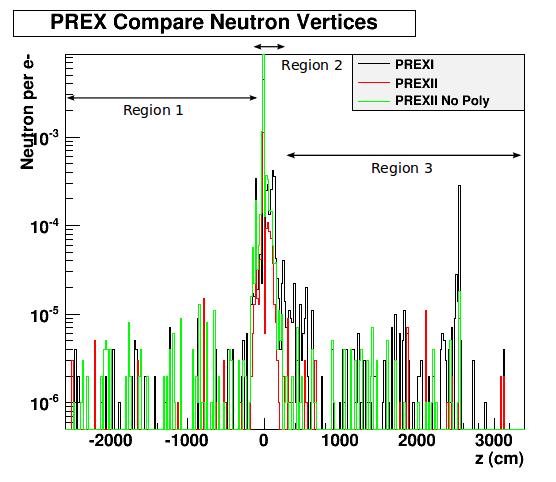 Hall Background Radiation Comparison Neutron Radiation