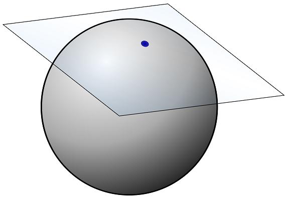 Figure 2: The tangent space of a point on the 2-dimensional sphere S 2. which around every point looks just like a one-dimensional interval, even though globally it is not same as R.