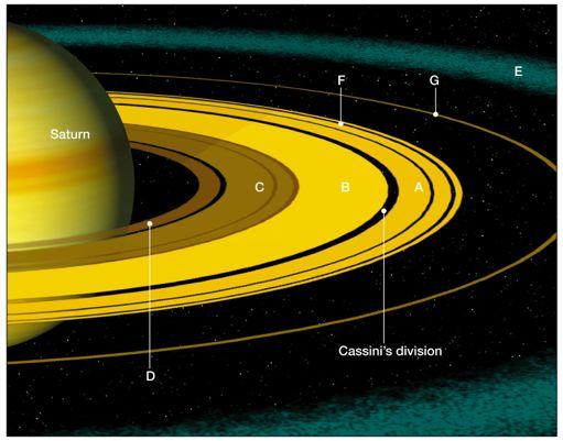 The ring system of Saturn PASADENA, Calif. (Oct., 2009, www.nasa.