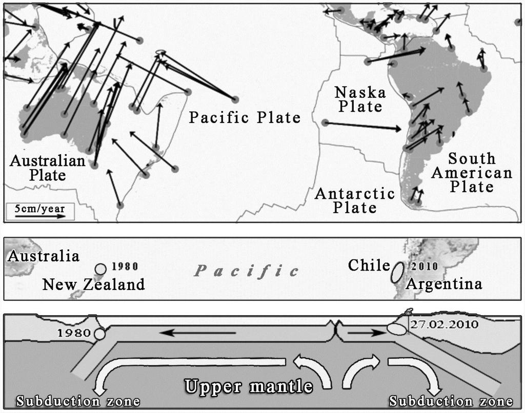 Fig. 3. Directions and velocities of motions of lithospheric plates on the territory between Australia and South America.