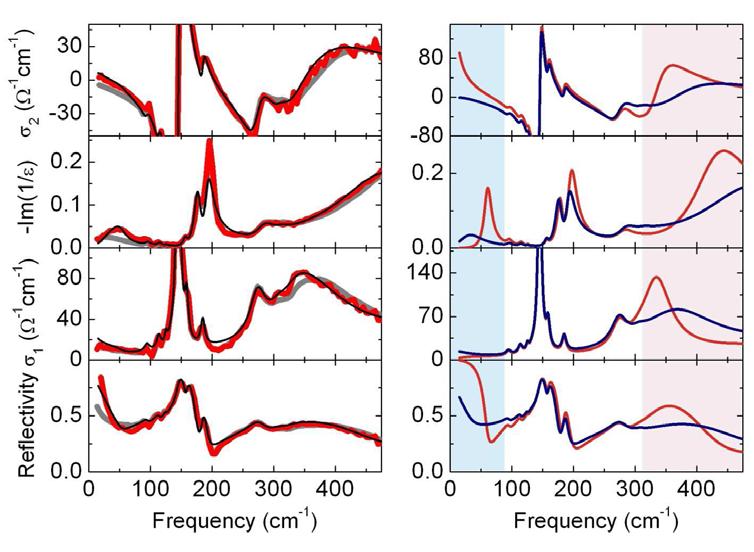 Figure FS3.2 Effective medium fit for the transient optical properties.
