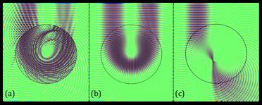 Fig 5. Full wave numerical modeling (instantaneous total electric field) of transmuted cylindrical Eaton lenses.