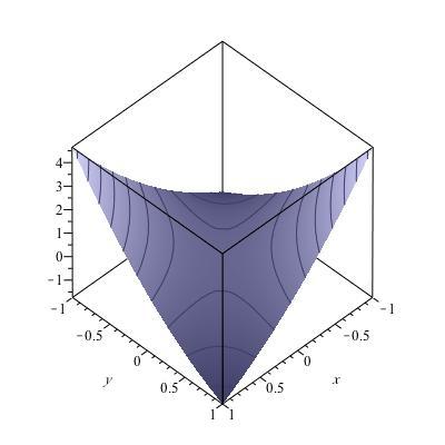 Figure 2: Left: Difference V 3 (x n ) V 3 (x n+1 ) with m n = 1. Right: Difference V 3 (x n ) V 3 (x n+1 ) for with m n = 2. cannot be guaranteed via (8), cf. Example 4.2. In the following, we deduce conditions which allow the control loop to be closed more often compared to Algorithm 4.