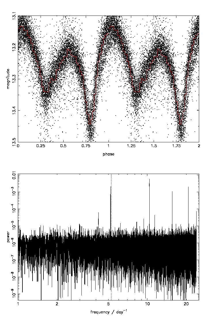20 Norton et al: WASP short period eclipsing binaries Fig. 3. (top) The SuperWASP light curve of the shortest period binary known with dm components, (GSC2314 0530 = 1SWASP J022050.85 + 332047.