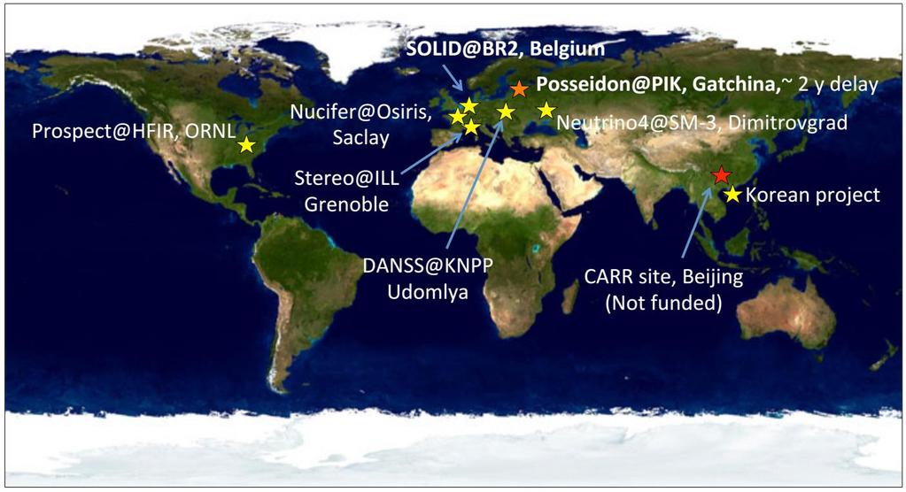 Sterile Neutrino Current experiments