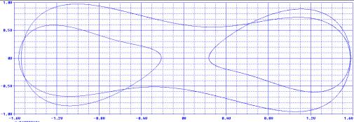 5 and various values of amplitude of parametric excitation ( ). 5.15.1.5 -.5 -.1 -.15 - -5.75.8.85.9.95 1 1.5 1.1 1.15 1.2 1.25 (a) (b).8.6.4 - -.4 -.6 -.8-1.