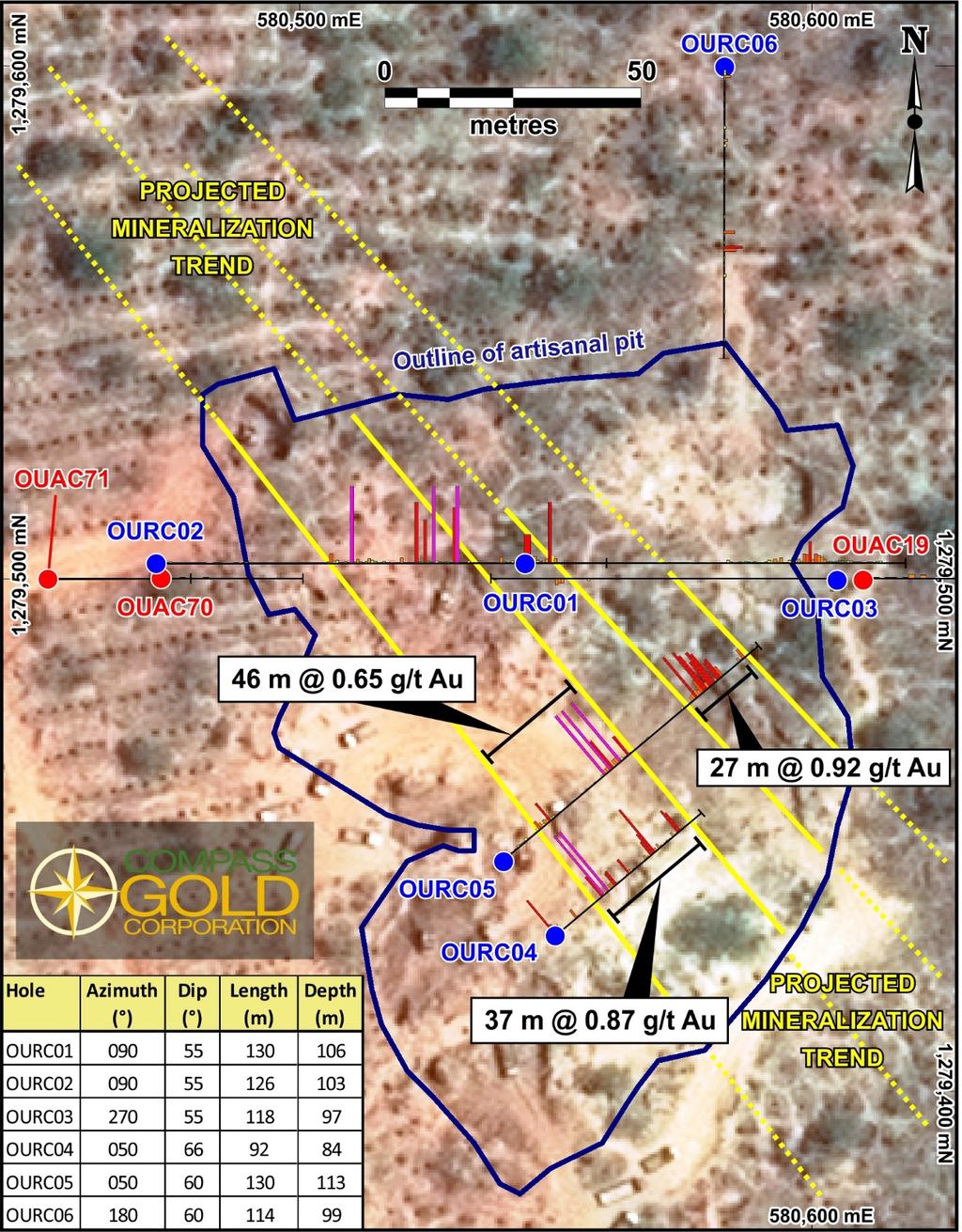 Figure 2 - Location of RC drill holes and traces (with gold assays projected to surface) at Farabakoura within the artisanal open pit. Significant broad gold intercepts have been labeled.