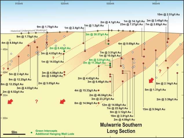 MULWARRIE At the Mulwarrie deposit, two diamond holes are planned to assist in refining the structural interpretation of both the Central and Southern Lodes.