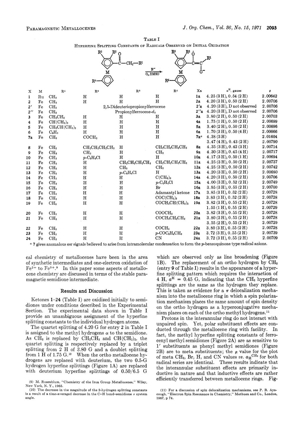 PARAMAGNETC &fetallocenes J. Org. Chem., Vol. 36, No. 16, 1971 293 TABLE HYPERFNE SPLTTNG CONSTANTS OF RADCALS OBSERVED ON NTAL OXDATON R3 R 4 3 C- B.