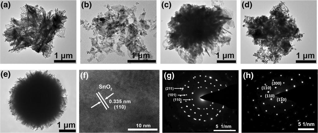 Zhao et al. Nanoscale Research Letters (2018) 13:250 Page 5 of 11 Fig. 5 Low-magnification TEM images of SnO 2 samples. a S 0, b S TritonX-100, c S HMT, d S PEI, and e S PVP.