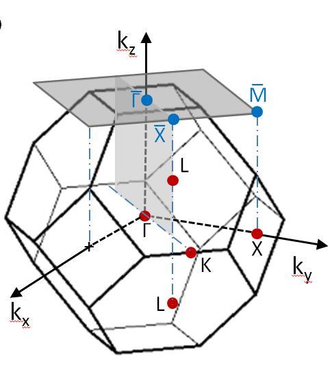 Energy Crystal symmetry protected Dirac node Metallic