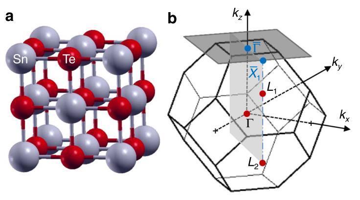 Mirror-protected Topological Crystalline