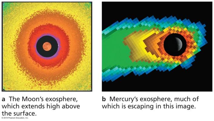 Exospheres of the Moon and Mercury Sensitive measurements show that the Moon and Mercury have