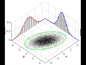 Marginalization of Gaussians In a picture, ignoring a subset of the variables gives a Gaussian: https://en.wikipedia.