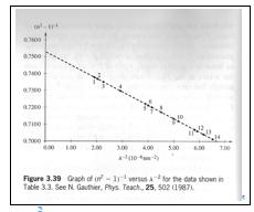 Refractive index versus wavelength data for Crown glass