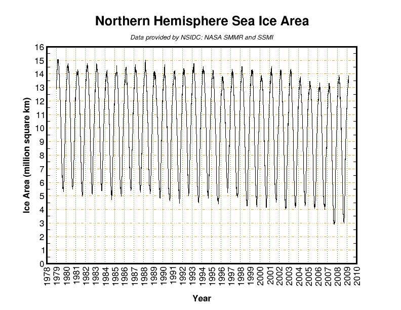 NH sea ice