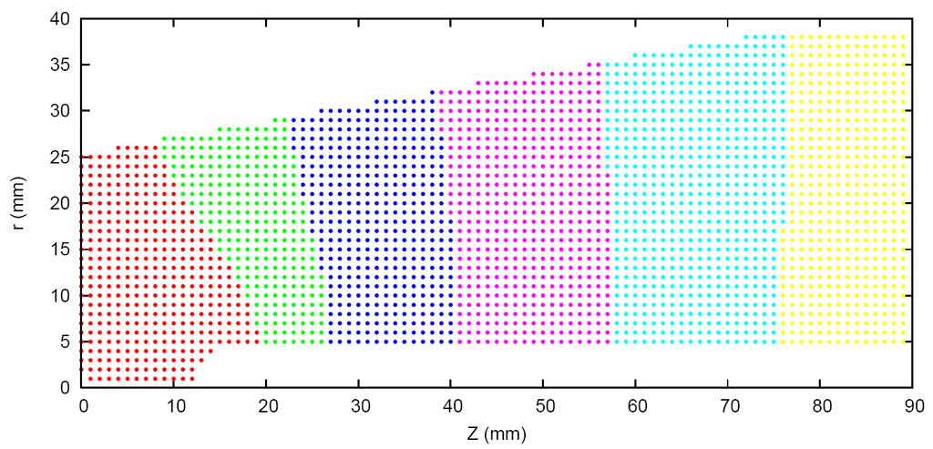 Cartesian Grid Different colors show