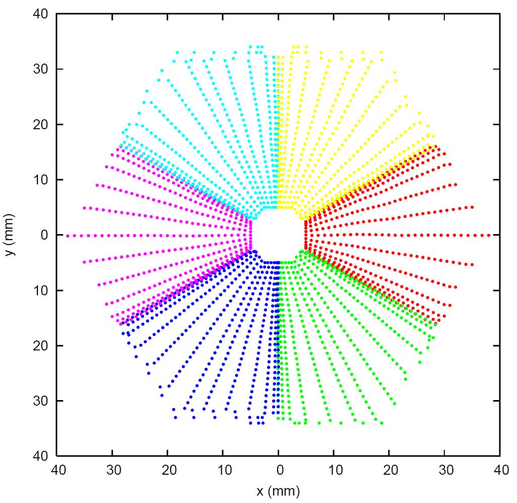 New Quasi-cylindrical Grid Different colors show active regions