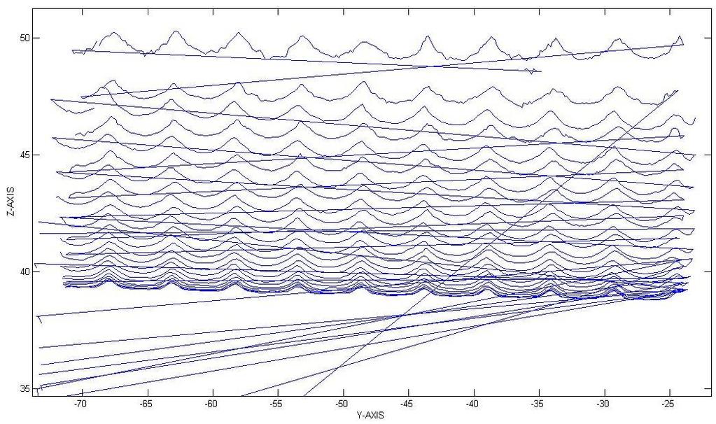 Figure 7: Zero Thickness Scallops plotted to calculate the Scallop Heights 4.