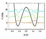 ..) c pulse with risetime t R t R t R Populations for different risetimes