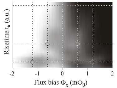 Risetime/flux pattern - Test on the capability to tune up the adiabaticity