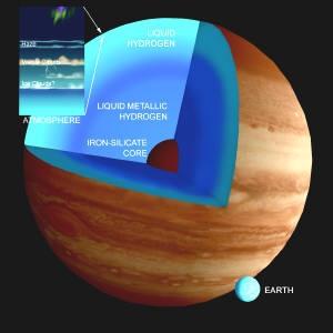 Jupiter s Structure: H clouds thickening to Liquid
