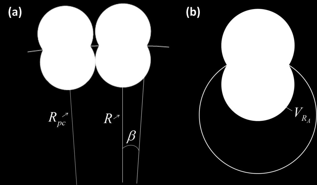 Figure S. (a) Schematic illustration of parameters and quantities used in the iteration algorithm. (b) Janus dumbbell adsorbed on a droplet of comparable size.