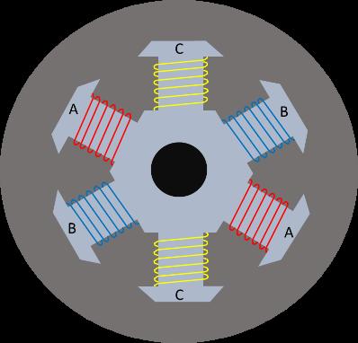 Another example of a simple brushless motor that employs Hall effect: Brushless motor components: 1) Rotor, cooling magnet 2) Stator with core arrangements.