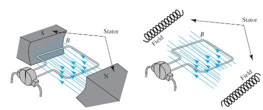 The picture below shows the basic components of a motor.