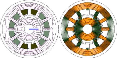 Rotary achine rotating agnetic field Classification