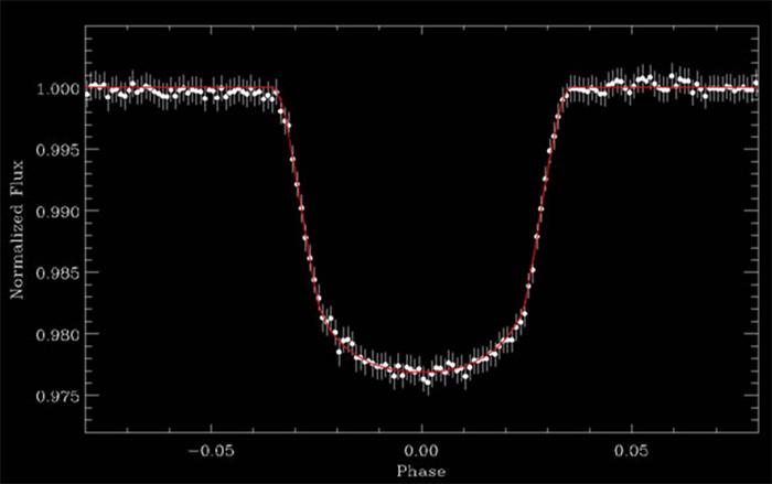 The First Exoplanet detected with CoRoT