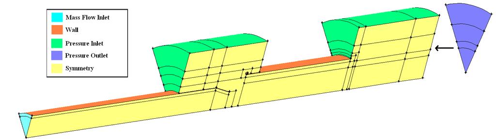 Figure 4-5 Boundary Conditions 4.2.1 Mass Flow Inlet A mass flow inlet was used for the nozzle inlet boundary condition because it allows for the use of the ideal gas law when calculating density.