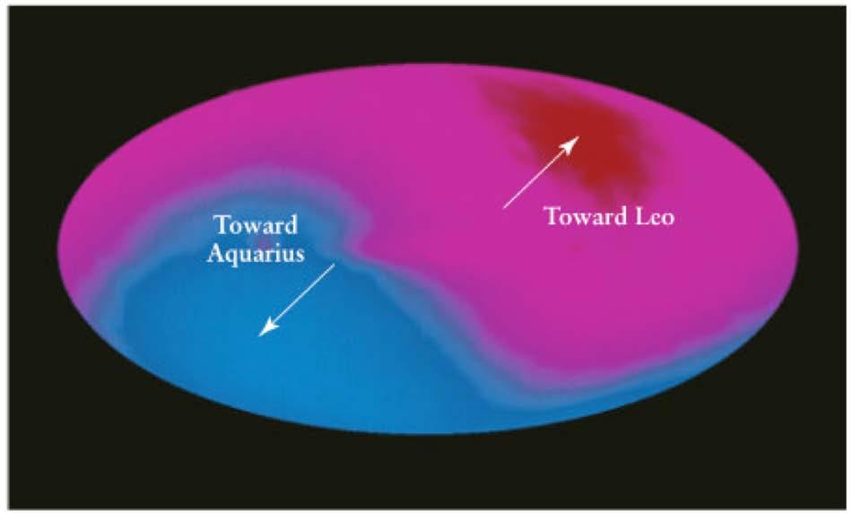 Evidence for the Big Bang theory The microwave background appears slightly warmer than average toward the constellation of Leo and slightly cooler than average in the opposite direction toward