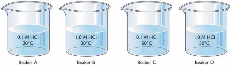 Section 6 Factors in Reaction Rates Chem to Go 1. Explain each of the following in terms of the factors that influence reaction rate: a) Which will bake faster: cookies at 50ºC or at 150ºC?