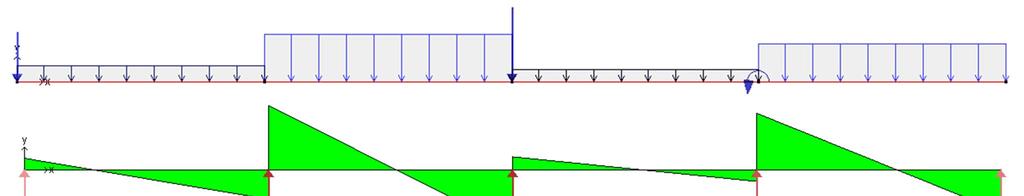 Shear Force and ending Moment In order to properly
