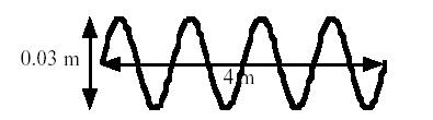 Example Three The diagram below represents a wave 0.2s after it has started. a) State the amplitude of the wave. b) State the wavelength of the wave. c) Calculate the frequency of the wave.