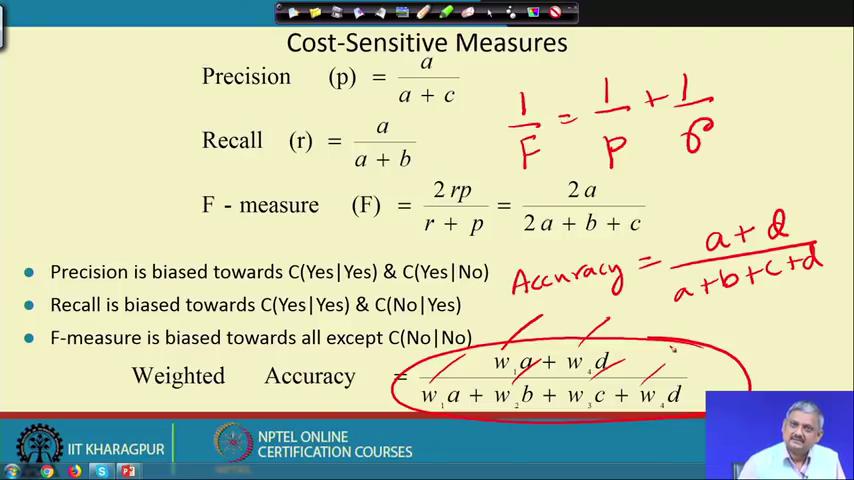 (Refer Slide Time: 19:41) in general you can have a weighted accuracy, remember the cost matrix where have a