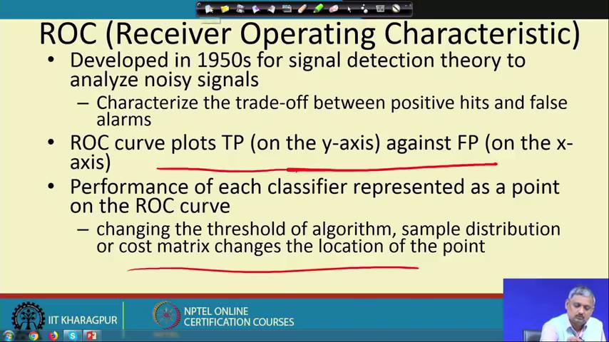(Refer Slide Time: 23:07) ROC curve, this is the definition true positive, false positive and this is important all right.