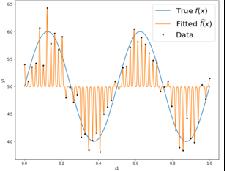RBF Kernel K(u, v) =exp u v 2 2 2 2 The bandwidth sigma has an enormous effect on fit: = 10 2 = 10 4 =
