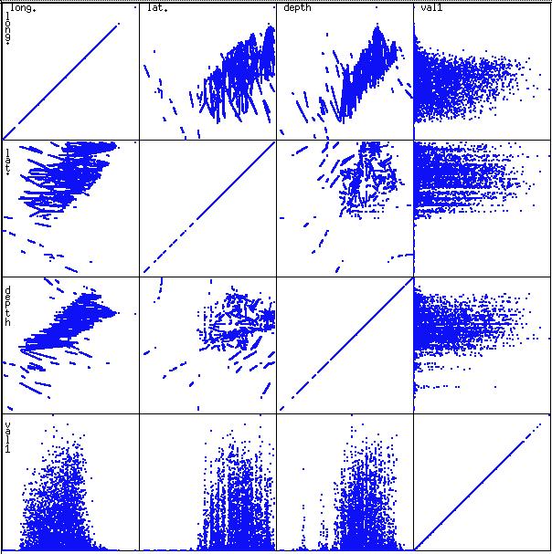 Scatterplot Matrices Used by ermission of M.