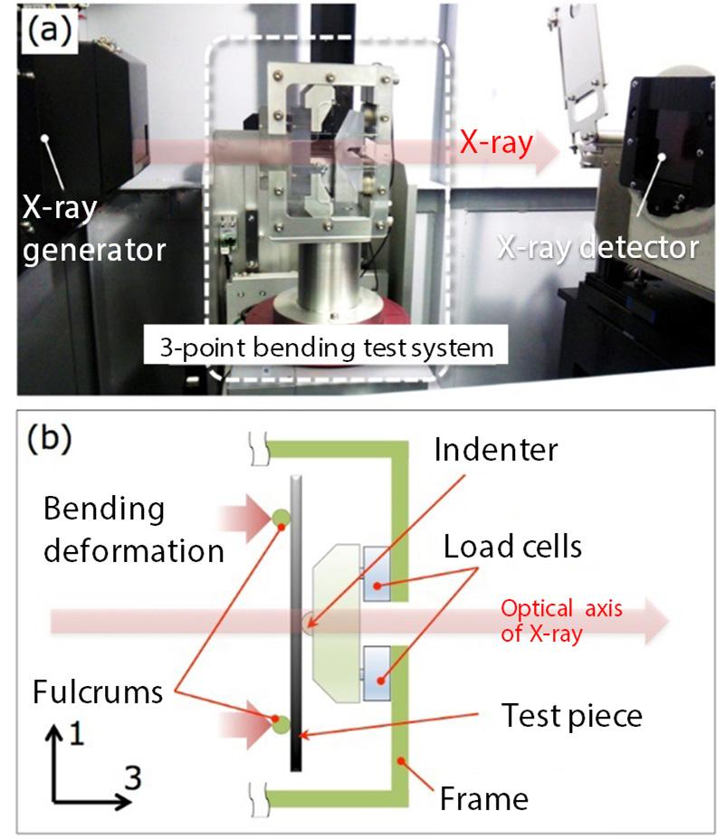 X-ray CT is an extremely effective tool for internal observation of objects composed of multiple materials, such as composite materials, and makes it possible to detect voids caused by damage, which