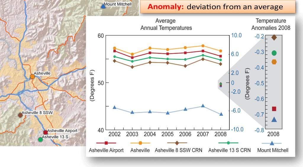 Why use anomalies? Anomalies take advantage of the meteorological property of scale. Temperature patterns vs.