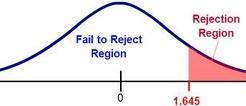 Rejection Region The rejection region (based on the sampling distribution) contains the