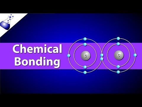Chemical Bonds Elements attach to other elements by forming chemical bonds.
