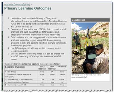 I. Primary Learning Outcomes ALL YOU NEED TO KNOW http://gis.joewheaton.org I.