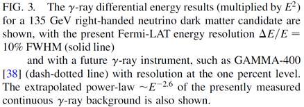 Comparison of the Fermi-LAT and GAMMA-400 capabilities to