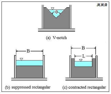 The Velocity of Approach is calculated as the volumetric flow rate through the channel, Q, divided by the cross-sectional area of flow at the upstream location where the head over the weir is