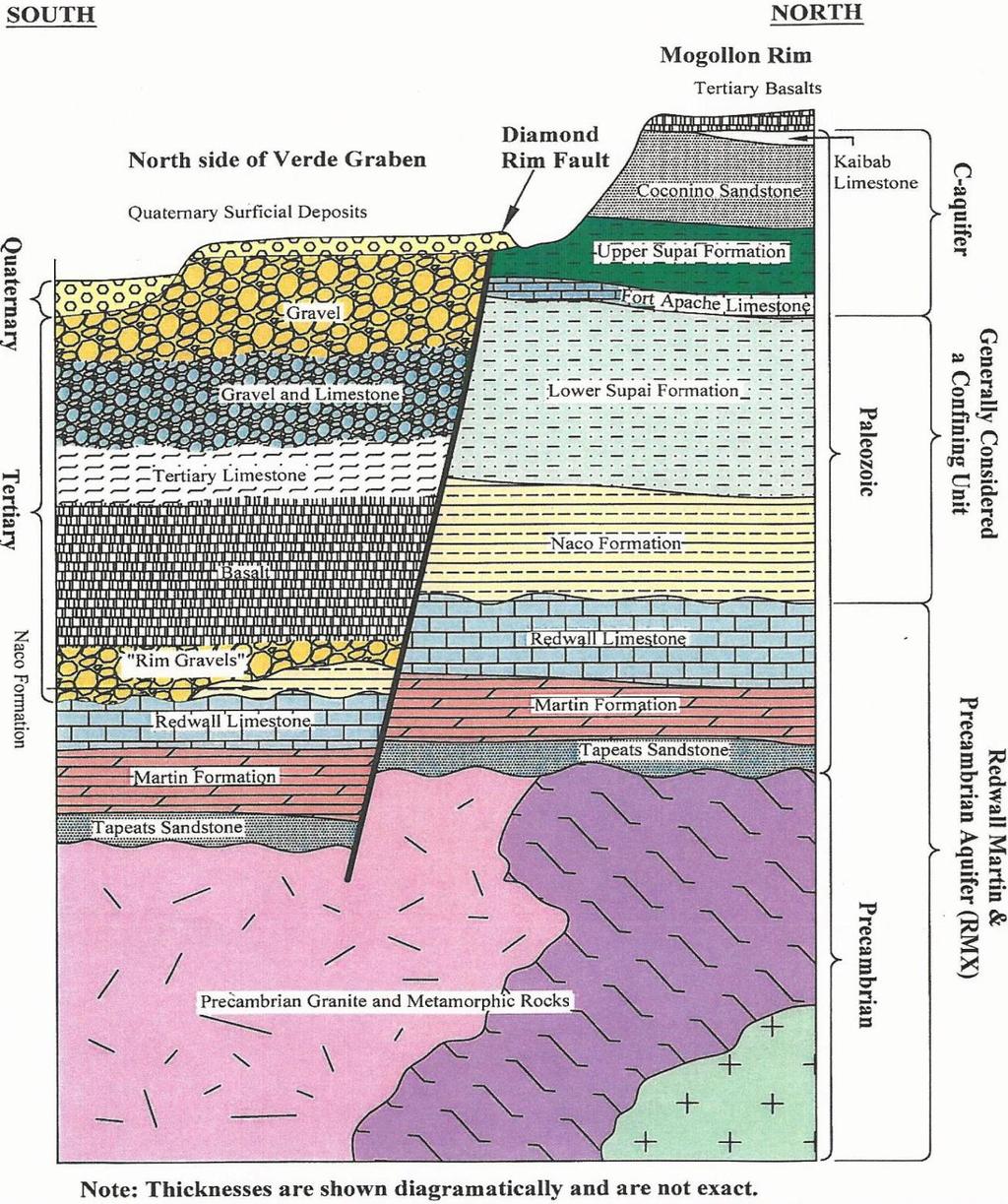 Composite, General Stratigraphic Section for the Study Area.